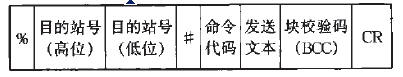 在开放式数控系统中IPC与PLC通信技术的研究如图