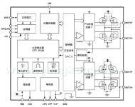 用于工业运动控制的ASSP技术如图