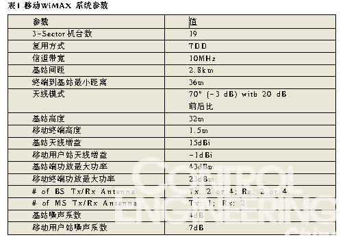 移动WiMax参数指标及射频测试浅析