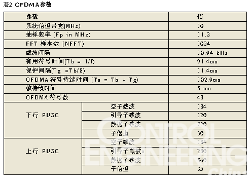 移动WiMax参数指标及射频测试浅析