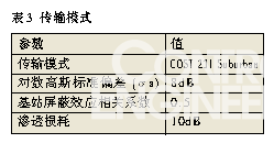 移动WiMax参数指标及射频测试浅析