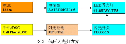 低压闪光灯方案如图