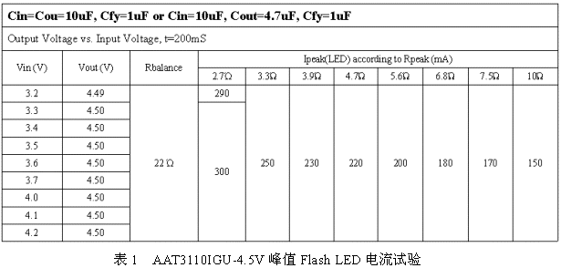 低压闪光灯方案如图