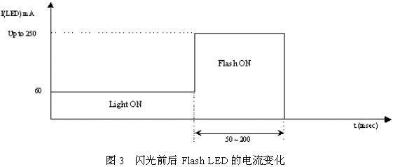 低压闪光灯方案如图