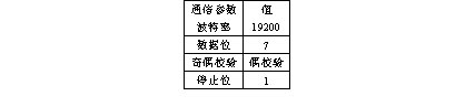 基于HOLLiAS-LEC G3 PLC的激光测距系统如图