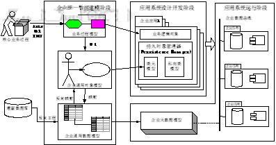 流程企业MES总体架构的研究如图