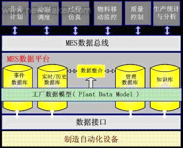 流程企业MES总体架构的研究如图