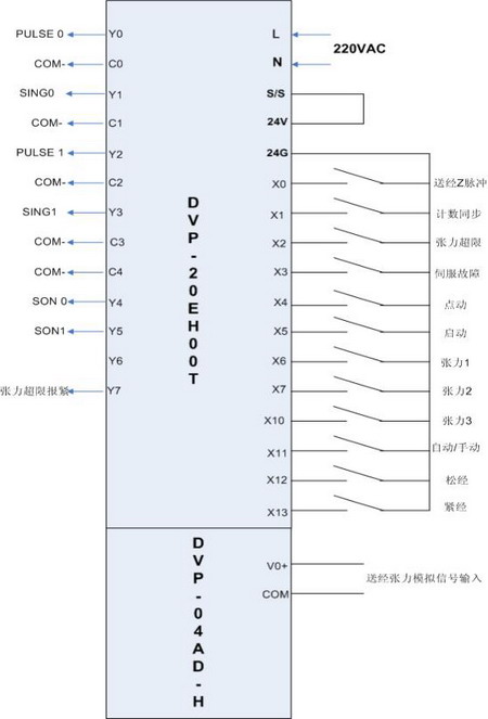 台达PLC在毛巾织机送经系统中的应用如图