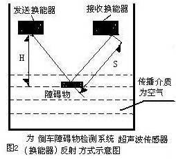 基于超声波微控制器技术的倒车障碍检测系统设计方案