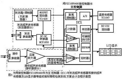 微控制器超声波技术在汽车倒车检测系统中的应用如图