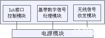 使用RIGOL数字万用表对基站电信号监测