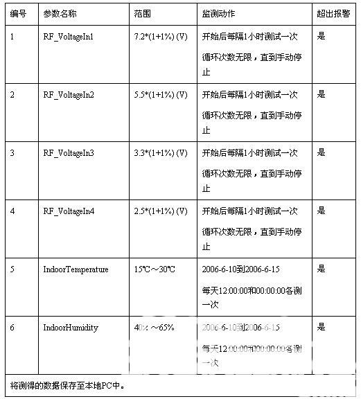 使用RIGOL数字万用表对基站电信号监测