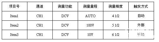 使用RIGOL数字万用表对基站电信号监测