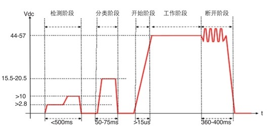 受电设备