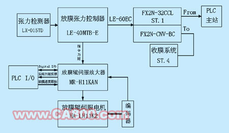 如图2