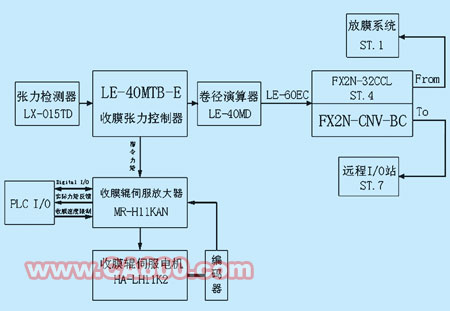 如图3