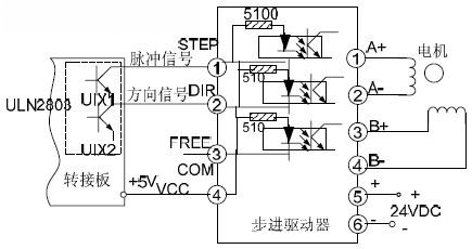 　　图2转接板和步进驱动器的连接图