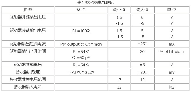 Profibus-DP 总线应用手册如图