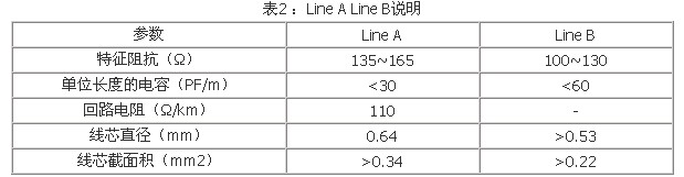 Profibus-DP 总线应用手册如图