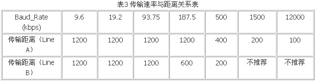 Profibus-DP 总线应用手册如图