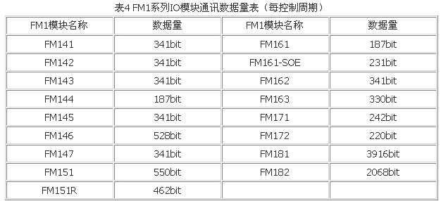 Profibus-DP 总线应用手册如图