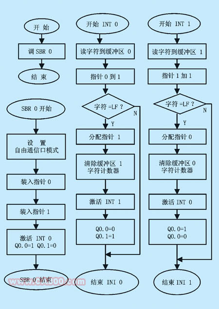 基于PLC的条码监控系统如图