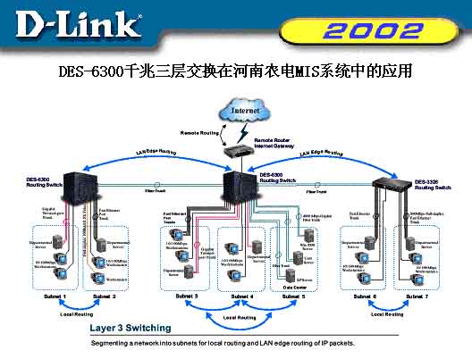 河南农电MIS系统综合网络工程案例如图