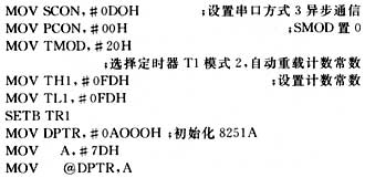  基于AT89C51应用系统的串行通信设计 