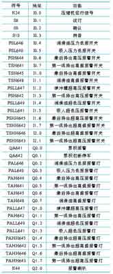 PLC在氮气压缩机控制系统改造中的应用如图