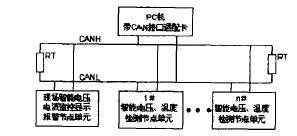 基于CAN总线的蓄电池组充放电集散控制系统的设计如图