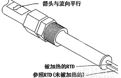 ST98型质量流量计在煤焦化中的应用如图