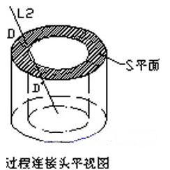 ST98型质量流量计在煤焦化中的应用如图