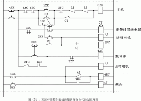 PLC在四连杆装箱包装机中的应用如图