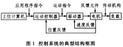 自动封装系统中运动控制的设计与实现如图