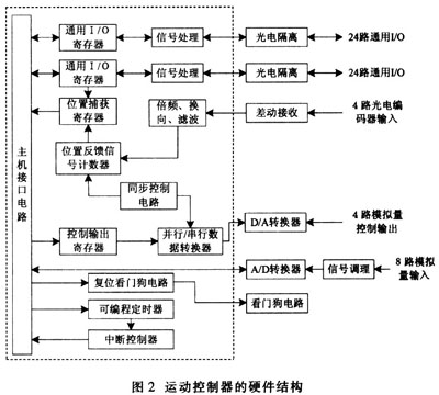 自动封装系统中运动控制的设计与实现如图