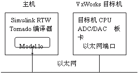 开发VxWorks实时应用系统的典型配置