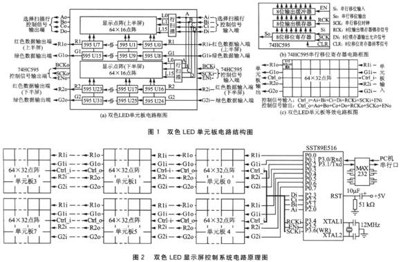 基于单片机IAP技术的LED显示屏控制系统如图