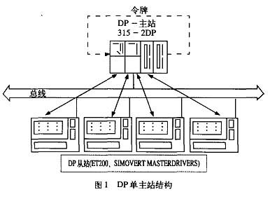 变频器在中厚板精整系统的应用如图