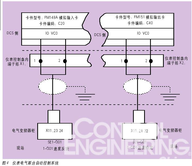 联合自动控制系统