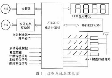 控制系统原理图