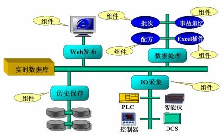 软件结构