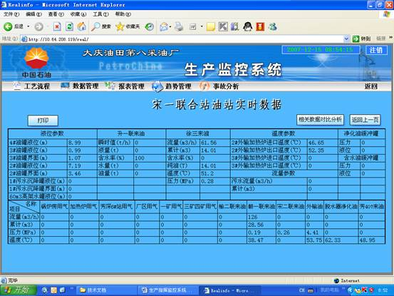 数据汇总统计分析