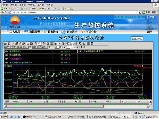  历史趋势查询