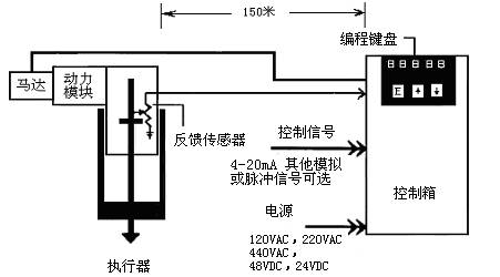 一种新型的智能型电液集成执行器如图