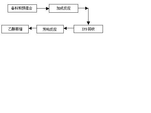 PCS7在制药行业的应用如图