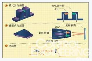 光传感器及磁性传感器的应用初探