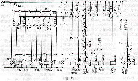 变频调速器在涂层机上的应用