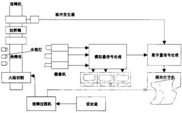     图2　铸坯表面缺陷光学检测法示意图