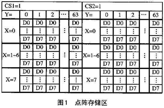 图形LCD模块的菜单方式人机交互界面如图