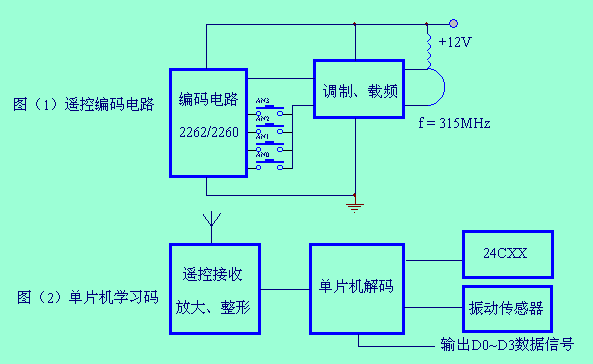 点击看原图